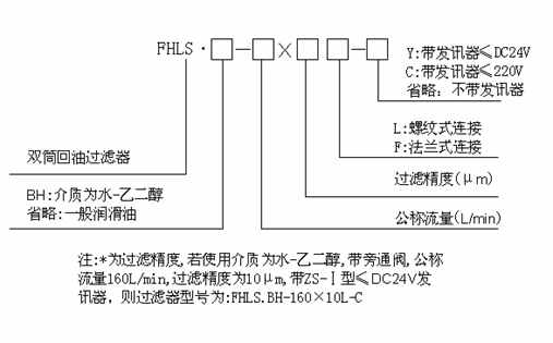 FHLS系列雙筒回油過(guò)濾器